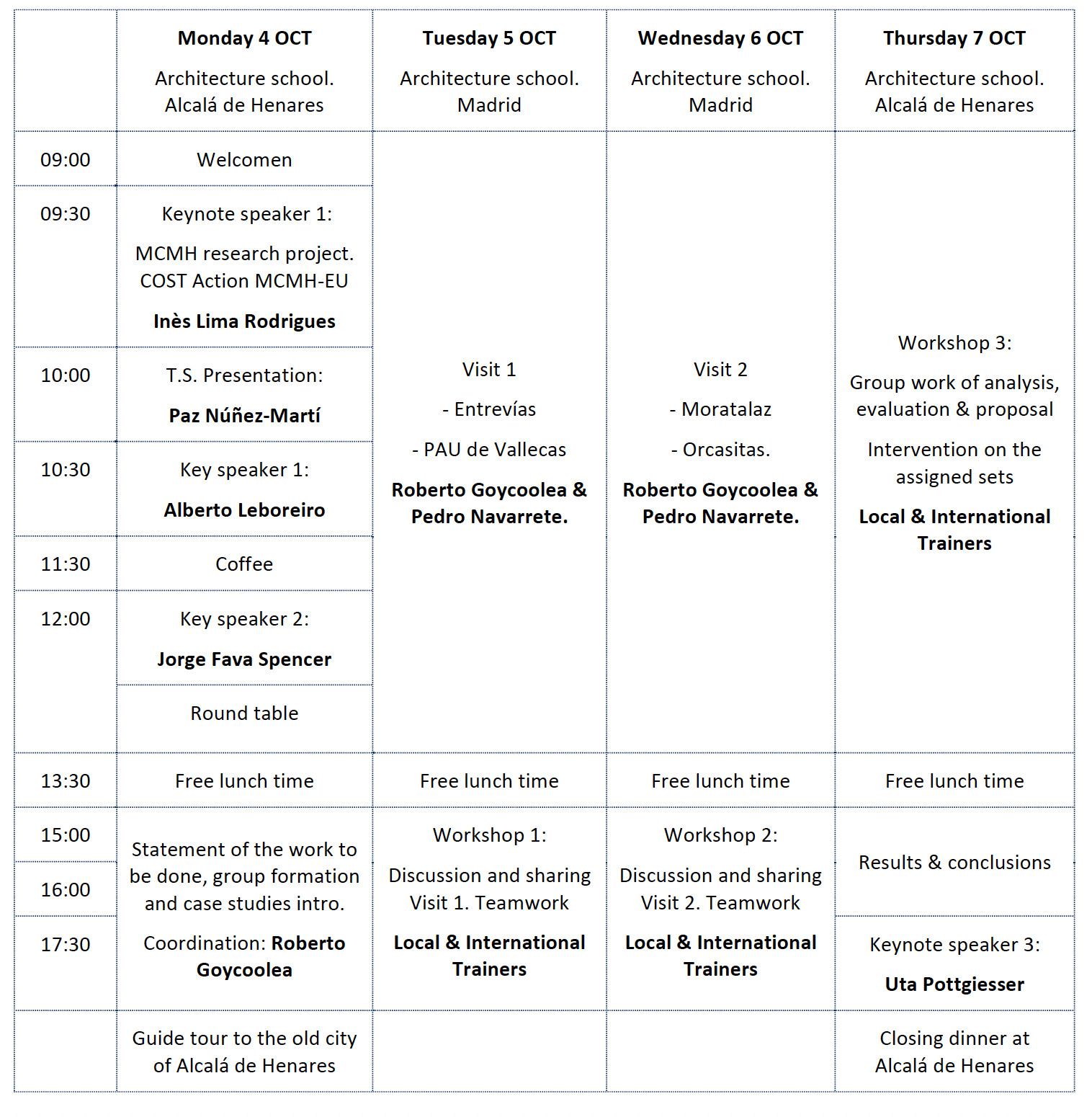 timeline-ts-madrid